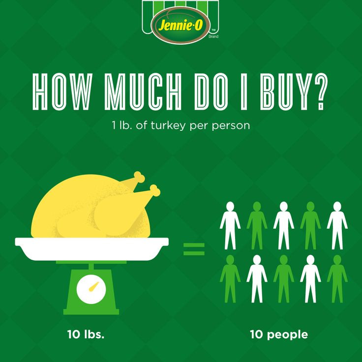 Buy Thanksgiving Turkey
 Thanksgiving How To How to Cook Turkey