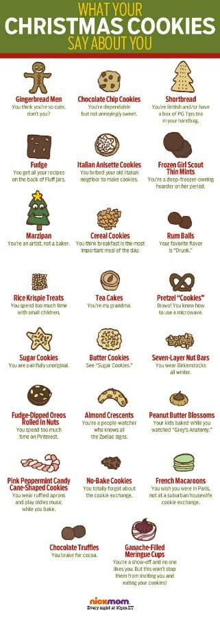 Christmas Cookies Lyrics
 What your favorite Christmas cookies say about you by