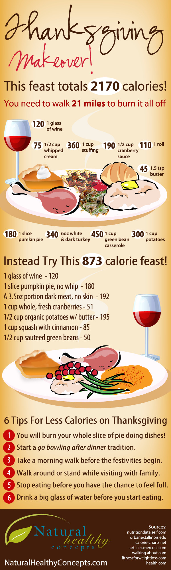 Healthy Thanksgiving Tips
 A Makeover For Your Thanksgiving Feast Infographic