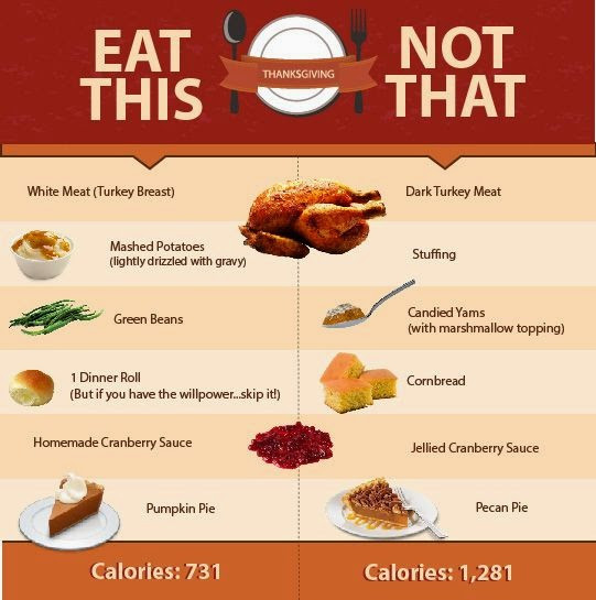 Healthy Thanksgiving Tips
 Healthy Fit and Focused Thanksgiving Survival Guide 5