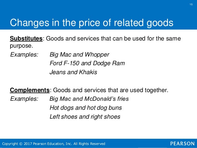 Hot Dogs And Hot Dog Buns Are Complements. If The Price Of A Hot Dog Falls, Then
 Hubbard macro6e ppt ch03