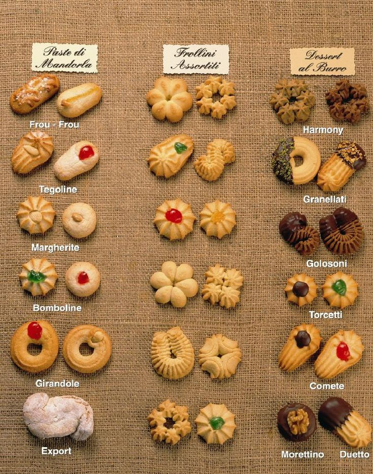 Italian Christmas Cookies Names
 names of italian cookies alphabetically Movie Search