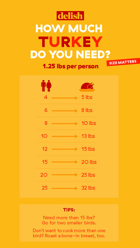 Pounds Of Turkey Per Person Thanksgiving
 How Much Turkey Per Person Thanksgiving Chart – How Big of