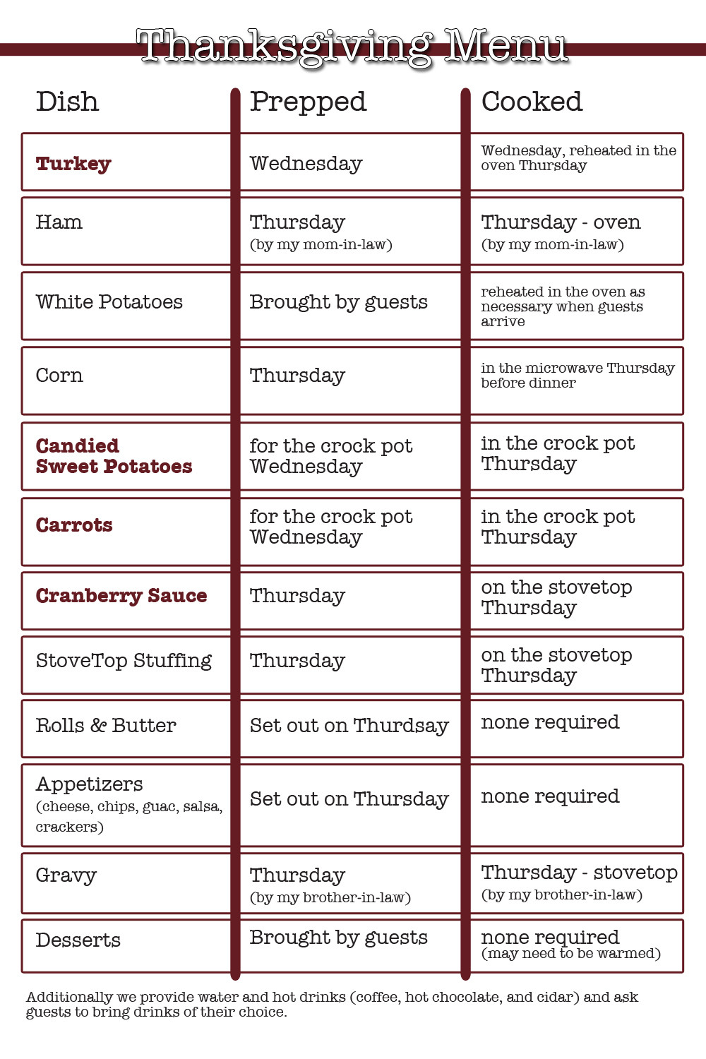 Thanksgiving Dinner List Of Items
 5 Organizational Meal Tips for Thanksgiving Dinner