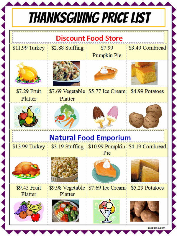Thanksgiving Dinner List Of Items
 Excel Thanksgiving Shopping Chart Lesson mon Core K