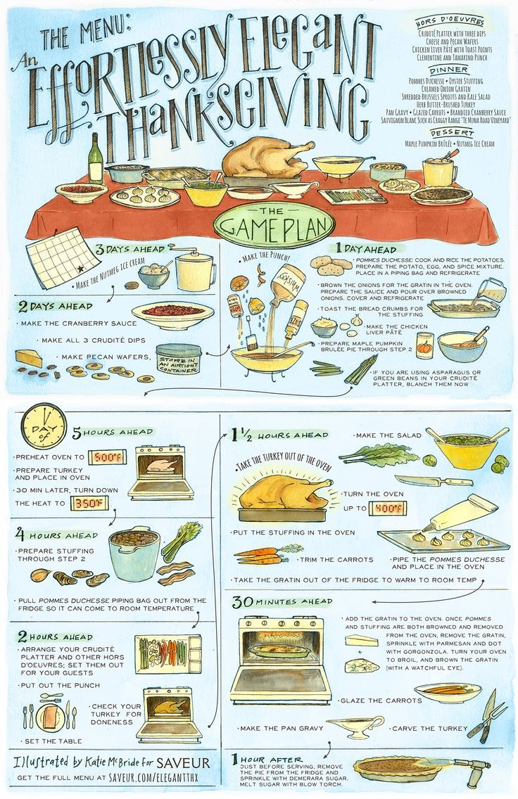 Thanksgiving Dinner Menu
 Best 25 Thanksgiving menu ideas on Pinterest