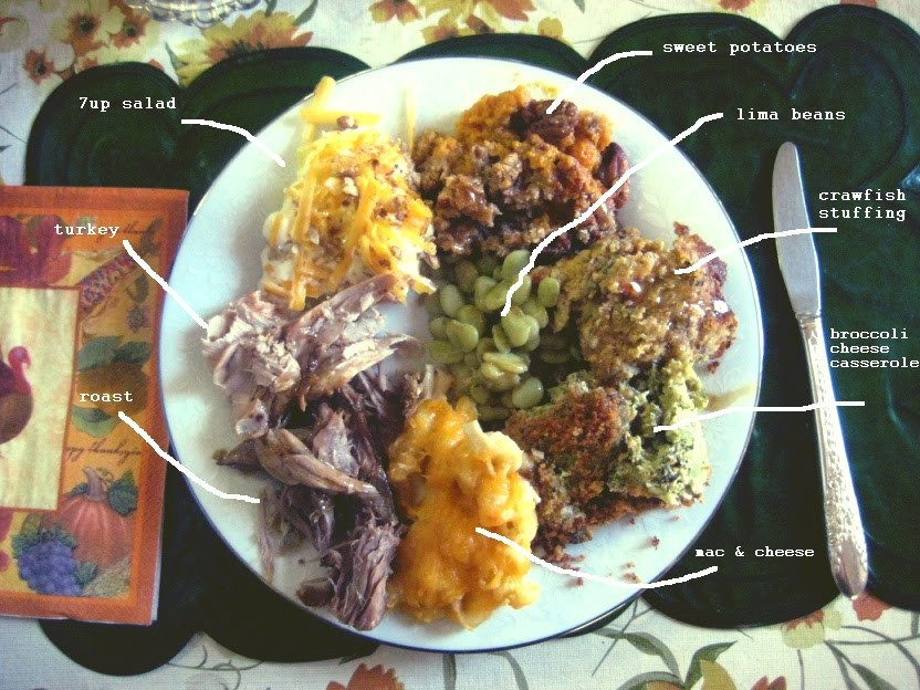 Thanksgiving Dinner Plate
 Notes from the Republic Anatomy of a Thanksgiving dinner
