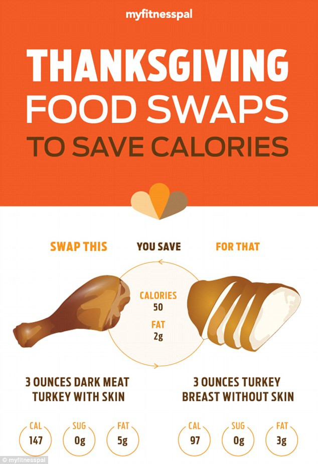 Thanksgiving Turkey Calories
 Thanksgiving food swaps that will save you 2 000 CALORIES