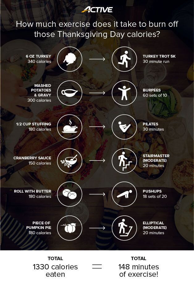 Thanksgiving Turkey Calories
 222 best images about Eliminate the Weight on Pinterest