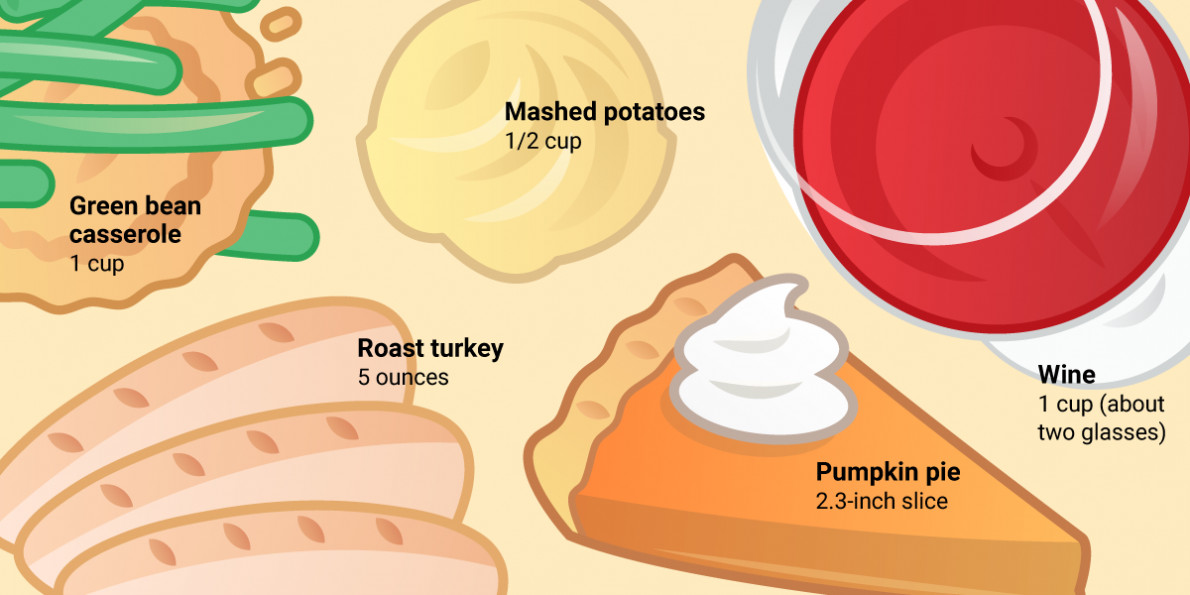 Thanksgiving Turkey Calories
 200 calories of pumpkin pie stuffing turkey green bean