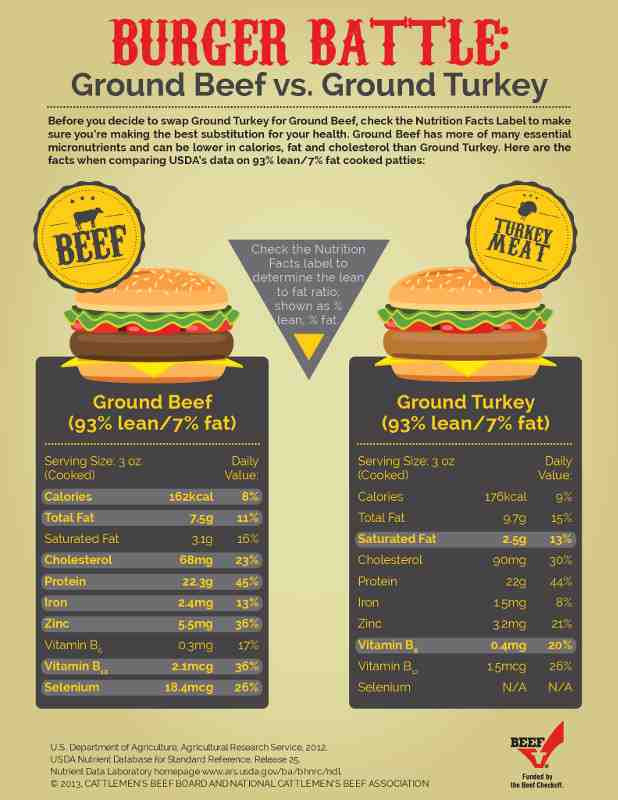 Thanksgiving Turkey Calories
 Nutrition Resources