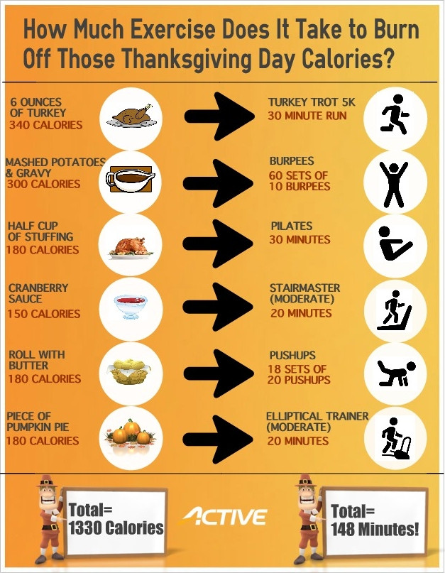 Thanksgiving Turkey Calories
 Infographic How to Burn f Those Thanksgiving Day