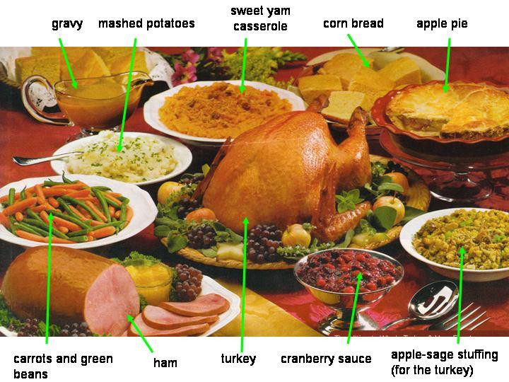Traditional American Thanksgiving Dinner
 November 2009