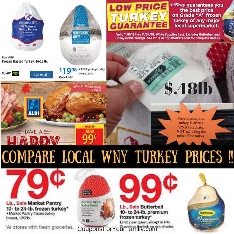 Turkey Prices 2019 Thanksgiving
 pare Local Turkey Prices for your Thanksgiving Dinner