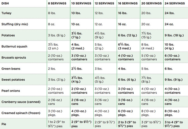 Turkey Sizes For Thanksgiving
 15 Best Thanksgiving Charts Cooking Guides for Thanksgiving