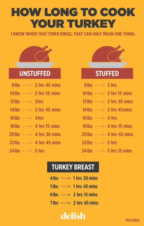 Best 30 Turkey Sizes for Thanksgiving - Most Popular Ideas of All Time