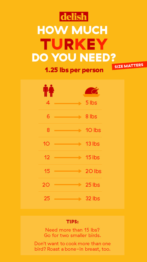 Turkey Sizes For Thanksgiving
 How Much Turkey Per Person Thanksgiving Chart – How Big of