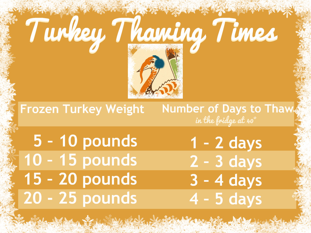 When To Defrost Turkey For Thanksgiving
 how long does it take to thaw a frozen turkey