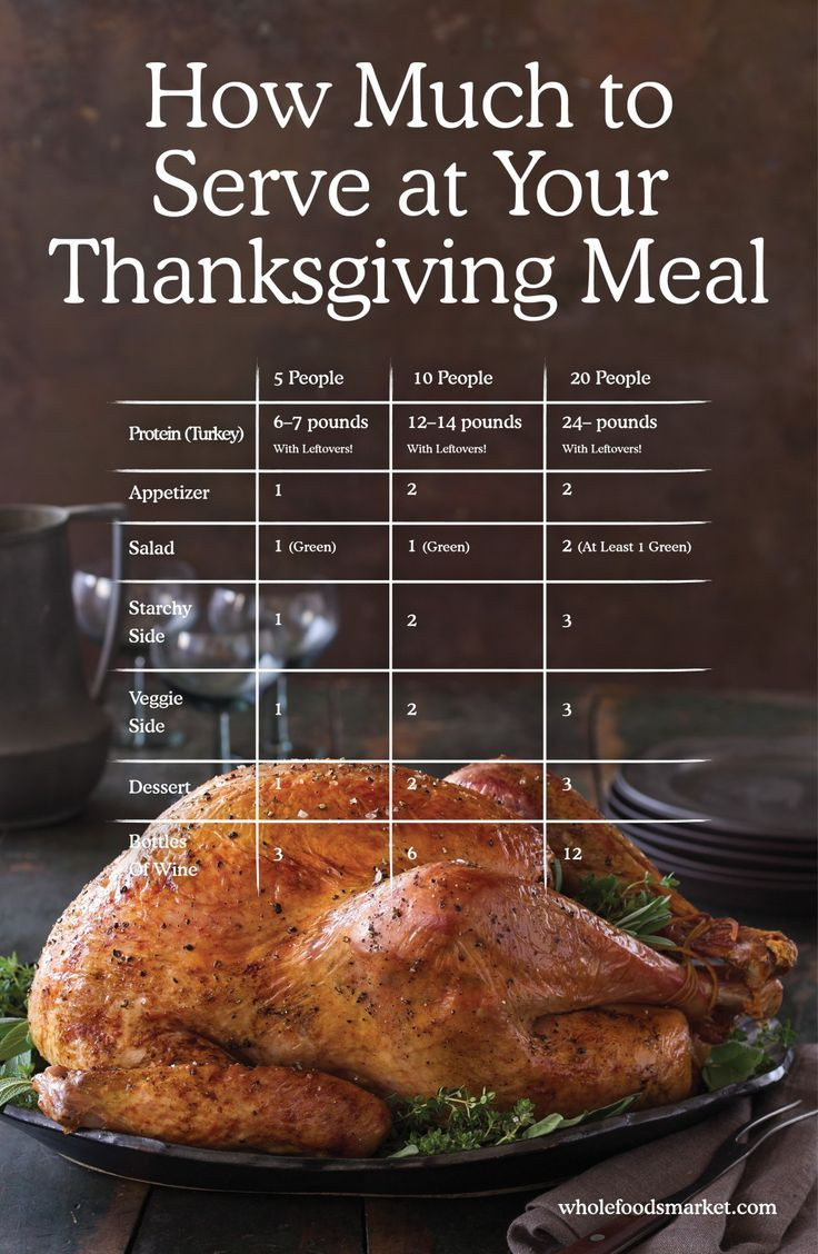 Whole Foods Turkey Thanksgiving
 894 best Thanksgiving Recipes & DIY images on Pinterest